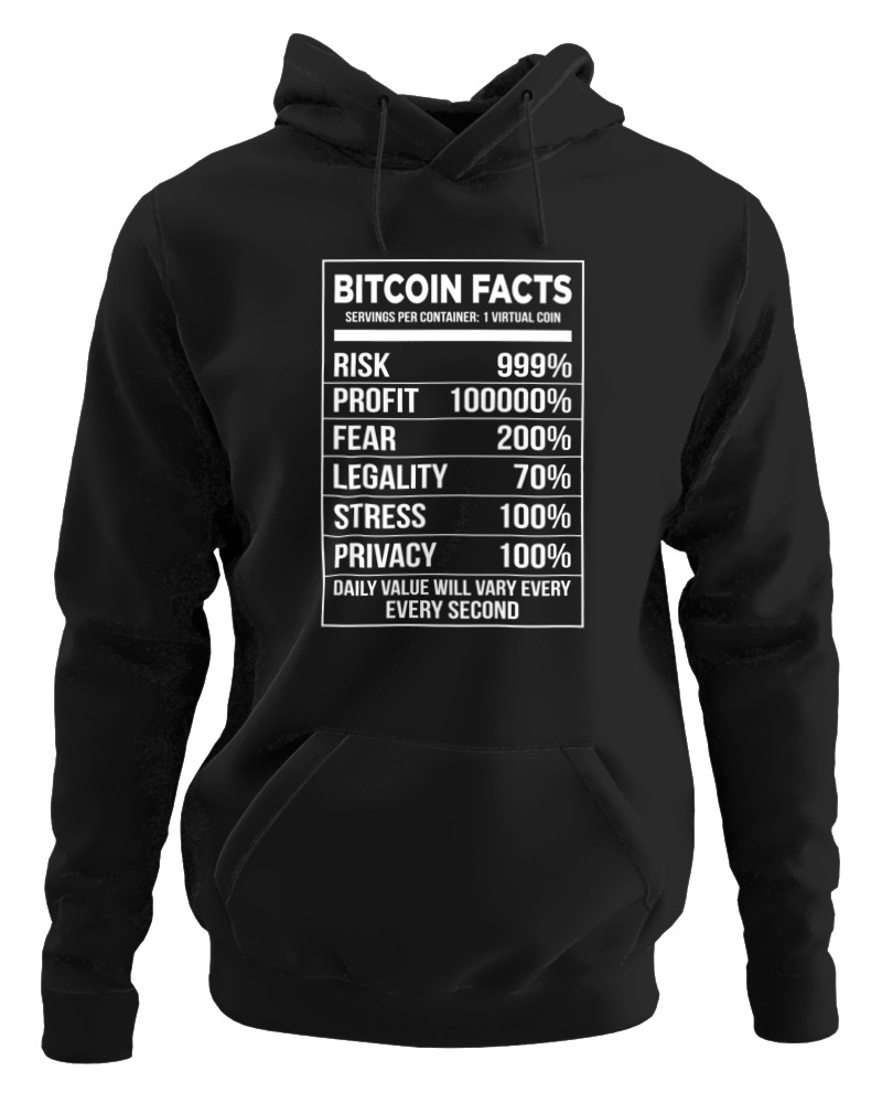 Bitcoin Facts - Image 0