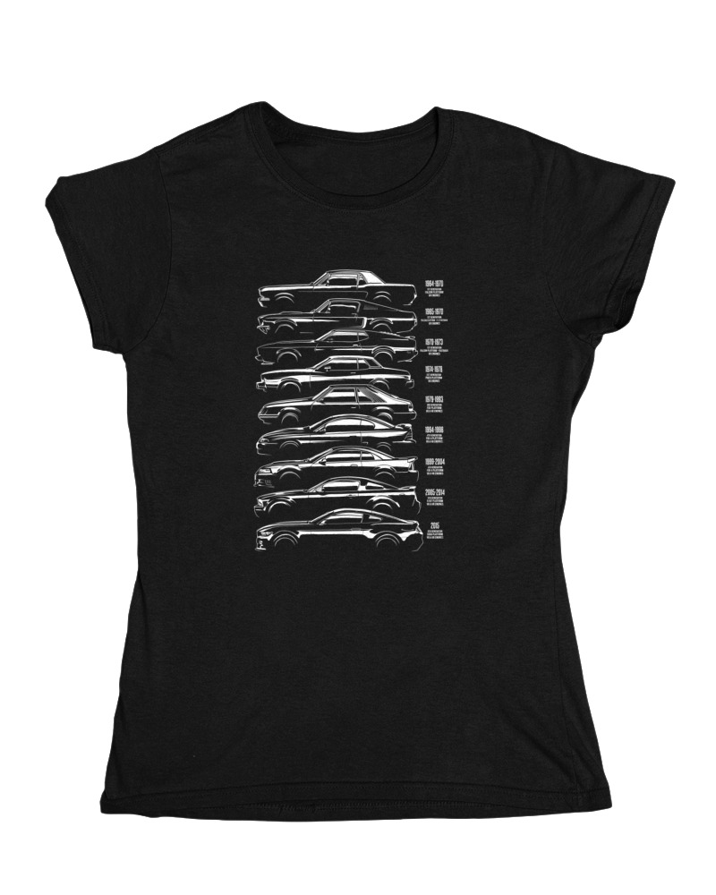 Evolution Of A Car